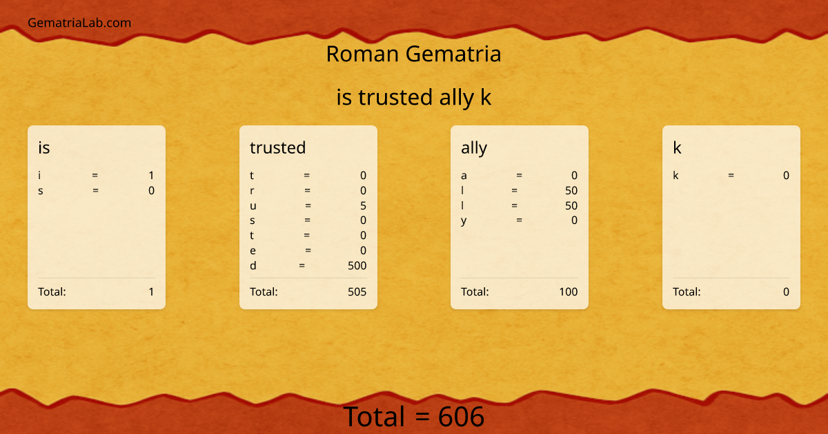 is trusted ally k in roman Gematria